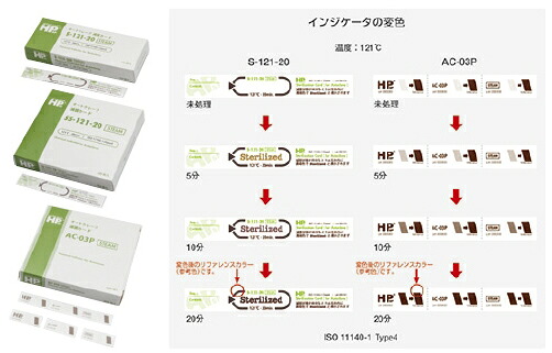 ＨＰケミカルインジケータ（ＡＣ用）AC-03P(500ﾏｲ)
