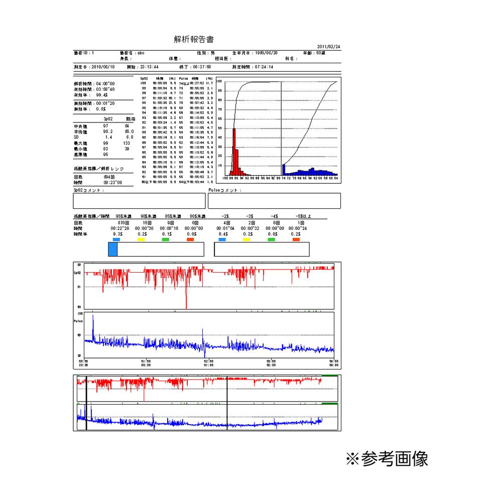 SPO2解析ソフト（LUKLA用） SAS／SW 1個 ユビックス 23-2314-05