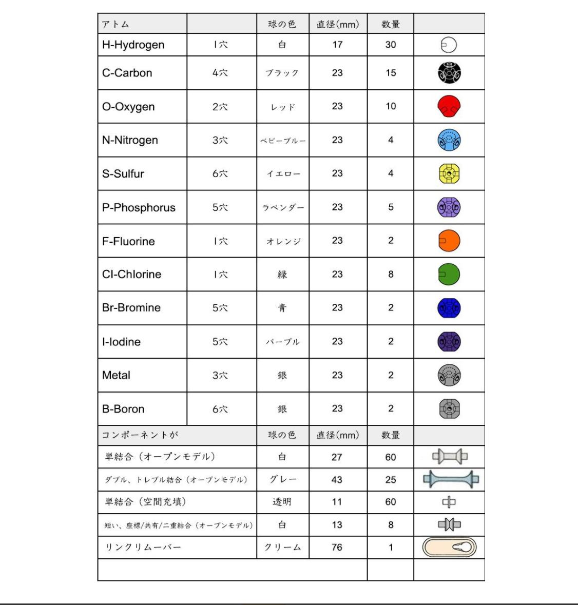 楽天市場 分子構造模型 分子モデルセット有機と無機化学 学生学習用 教育用 240pcs Shop Delicious 楽天市場店