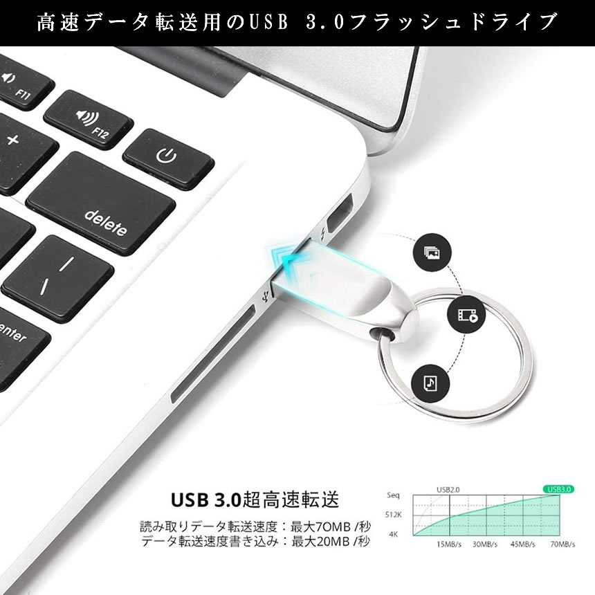 送料無料 Usbメモリ 64gb Usbメモリー Usb3 0 かわいい Usbフラッシュメモリ おしゃれ フラッシュドライブ 小型 防水 キーホルダー 防水 大容量 Keymemo Letempslev K7a Com
