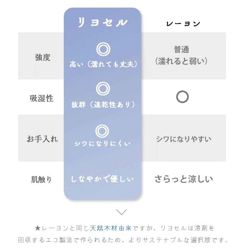 とろとろ 冷感 掛け布団 夏用 マシマロ 洗える 当たること冷感 人絹毛布 リヴァーシブル 毛布 ひんやり毛布 他所他所しい くしゅ と