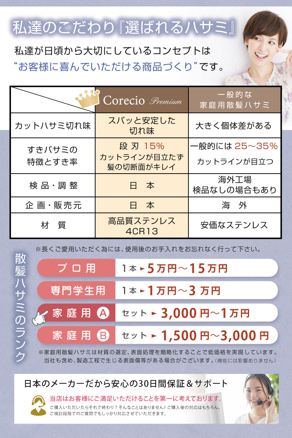 【楽天市場】新Corecio【プレミアム】散髪セット すきばさみ 低 すき率 約 15％