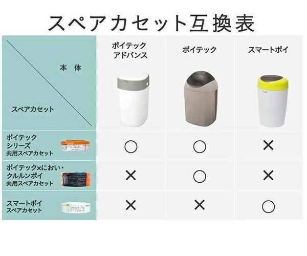 市場 コンビ ポイテック 正規品 共用スペアカセット 3個パック 強力防臭抗菌おむつポット