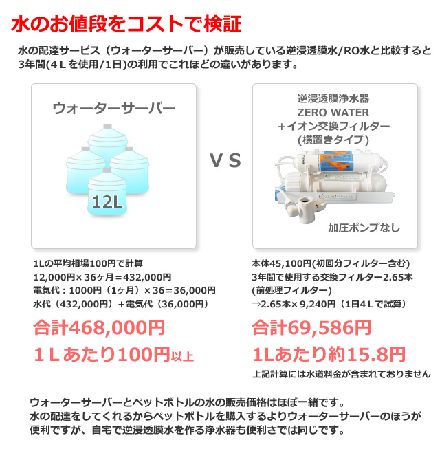 人気 逆浸透膜浄水器（RO浄水器） zero water 横置きタイプ | www