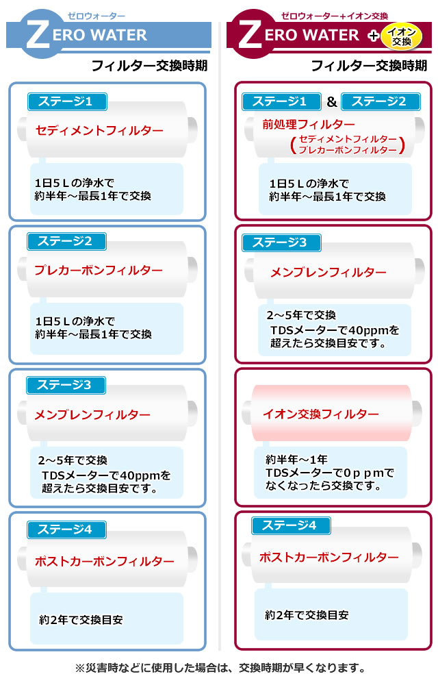 楽天市場 イオン交換樹脂フィルター ショップtom