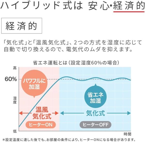 トレンド 3年保証 日本製 抗菌加工 ハイブリッド加湿器 加湿器 4 0l ダイニチ Dainichi 卓上 おしゃれ ハイブリッド式 ホワイト 白 ハイブリッド 抗菌 自動運転 静音 除菌 除菌フィルター 湿度 Hd 5021 送料無料 快適 Www Thebridgebargrill Com
