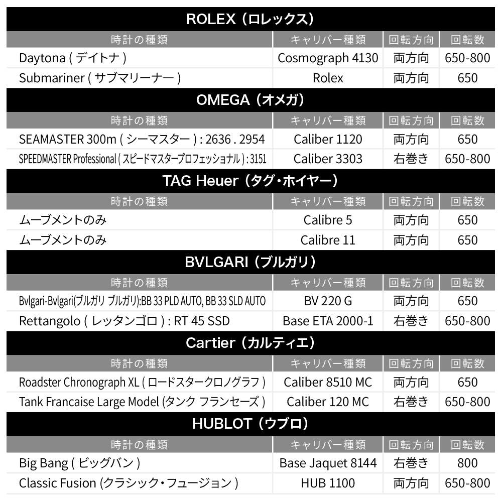 【1年保証】木目調ワインディングマシーン2本巻き腕時計ワインディングマシン2本巻マブチモーター自動巻きウォッチワインダーワインダーワインディングマシン自動巻上げ機Xmasクリスマスプレゼントクリスマスワインダー