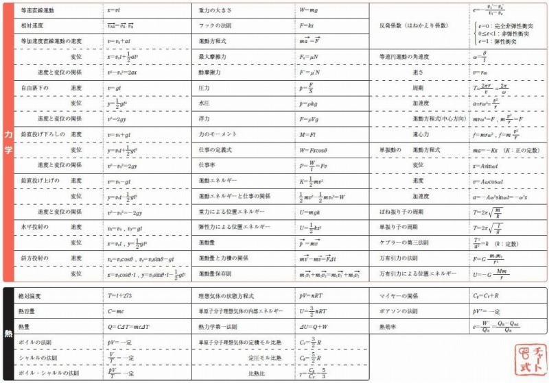 楽天市場】幾何学百科4 幾何学と物理 : 書泉オンライン楽天市場店
