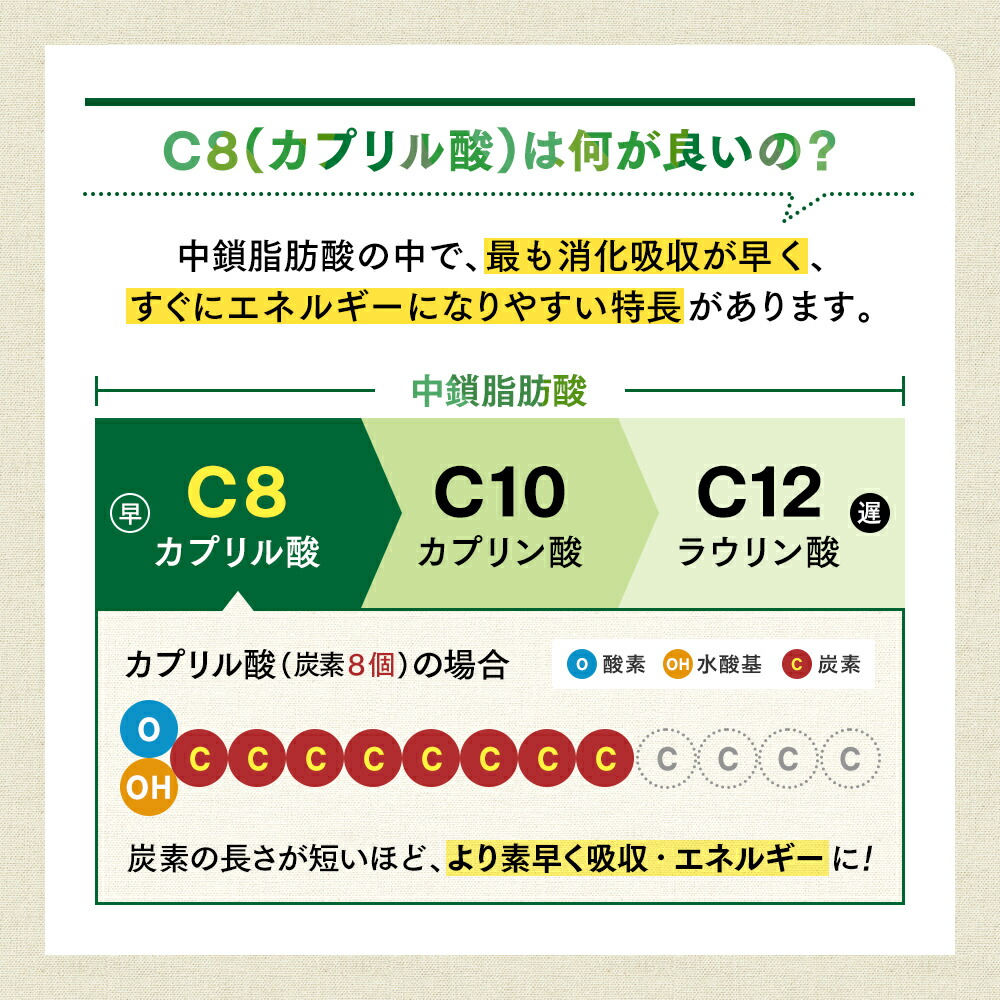 市場 仙台勝山館 C8 高品質 無味無臭 糖質ゼロ 120粒入×5個 ココナッツ 送料無料 糖質制限 ソフトカプセル MCTオイル C8-MAX  糖質オフ 由来