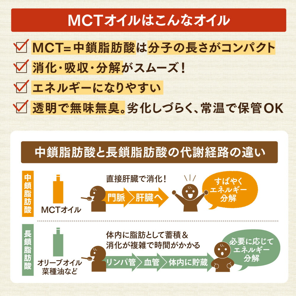 市場 仙台勝山館 360×2本 粉 粉末 mctパウダー MCTオイル 糖質0 パウダー mctオイルパウダー お試しセット 日本初 250g  中鎖脂肪酸 送料無料