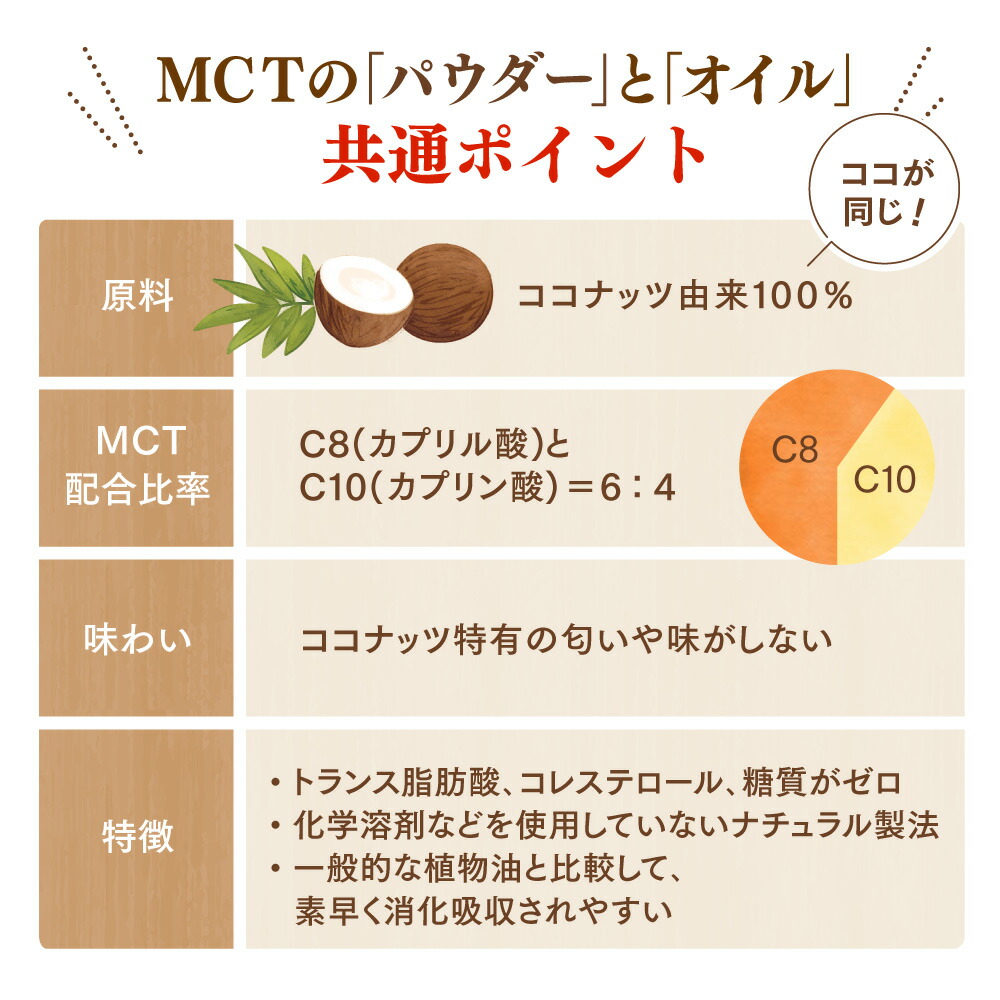 市場 仙台勝山館 粉 バターコーヒー MCTオイルパウダーゼロ 日本初 パウダー ココナッツ 250g 糖質0 mctオイル mctパウダー 中鎖脂肪酸  粉末