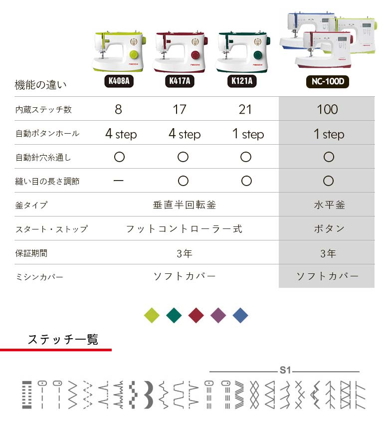 最大57％オフ！ ２本針４本糸差動送り付きロックミシン ベビ?ロック