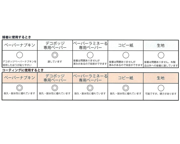 最安値挑戦 デコポッジオールパーパス M DEP-03M メール便不可 ハンドメイド 手づくり www.tacoya3.com