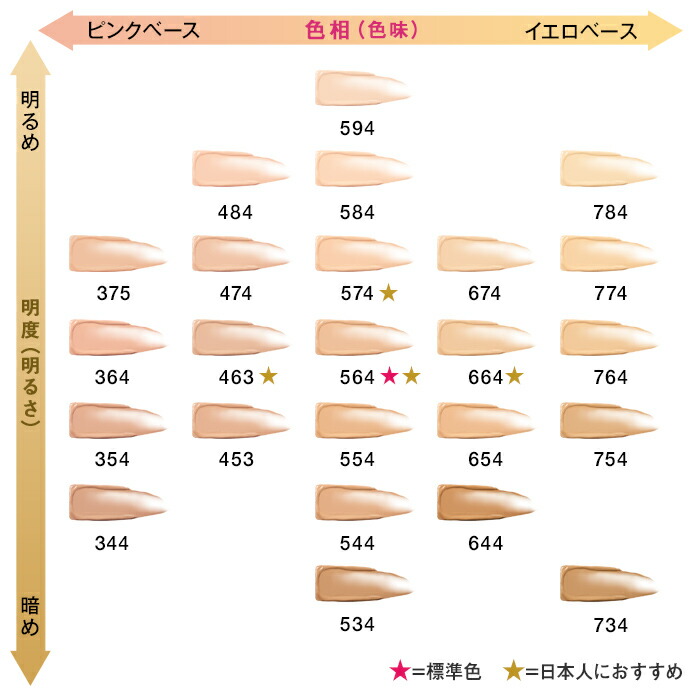 シュウ ウエムラ アンリミテッド ラスティング フルイド 574 35ml 新版