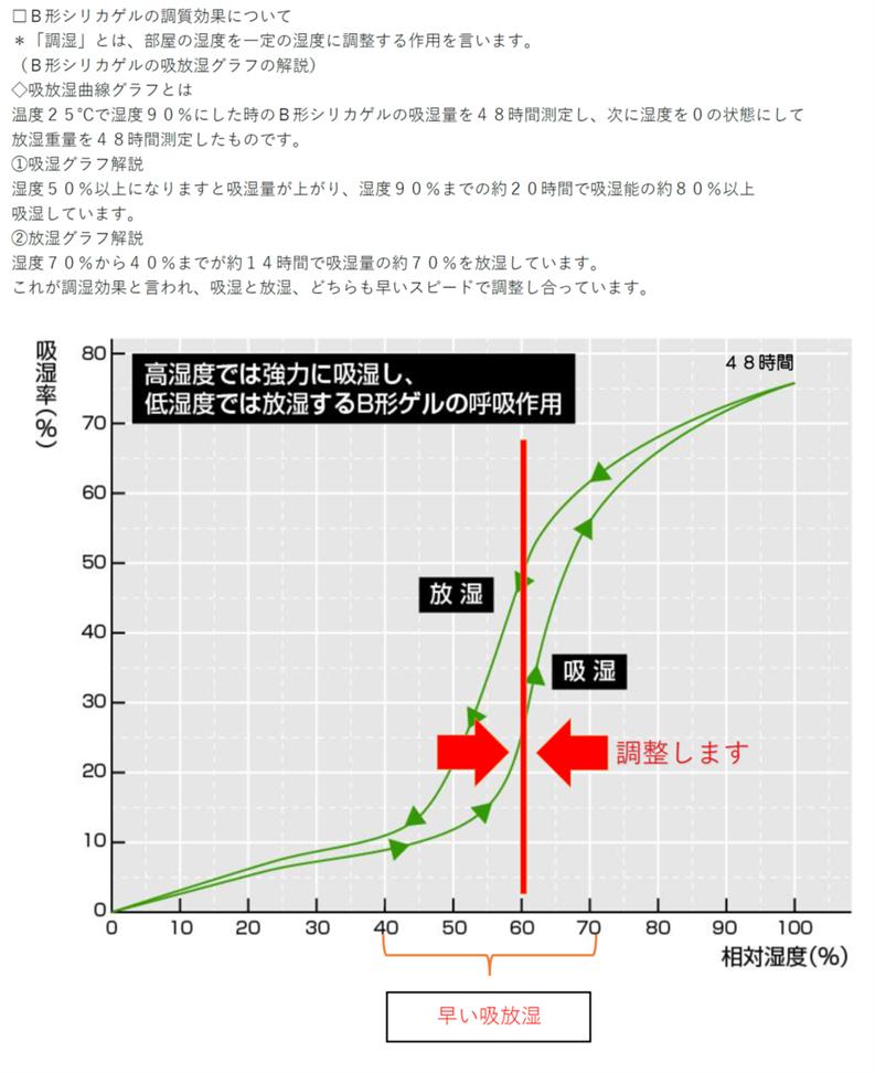 全品最安値に挑戦 ピアノ用高性能調湿乾燥剤 シリカゲル × 調律用高級乾燥剤 約６か月ー１年のお取替え ピアノ 調律 ピアノ用乾燥剤 調湿剤 シリカゲル乾燥剤  乾燥剤 ピアノ用 ヤマハ ピアノカバー 電子ピアノ 楽譜 ピアノ用調湿剤 fucoa.cl