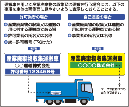 楽天市場 産業廃棄物収集運搬車表示 マグネット標識 150 550 安全用品 標識 廃棄物分別標識 廃棄物保管場所標識 サインモール 楽天市場店