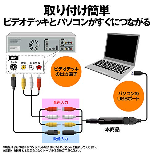 最大12 Offクーポン バッファロー ビデオ Vhs 8mm ダビング パソコン取り込み 編集 Dvd作成 Usb2 0 アナログ ビデオキャプチャー Pc Sdvd U2g2 Fucoa Cl