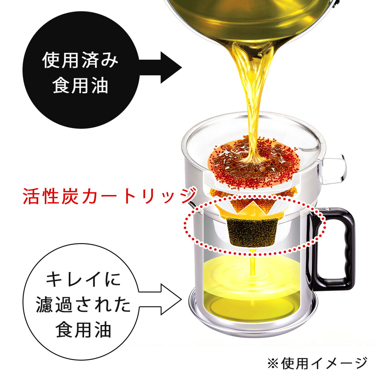 今日の超目玉】 活性炭カートリッジ ５コ入日本製 油こし オイルポット ろ過交換用 エコ 臭い吸着 油再生繰り返し 炭 リサイクル 下村企販燕三条  ツバメ qdtek.vn