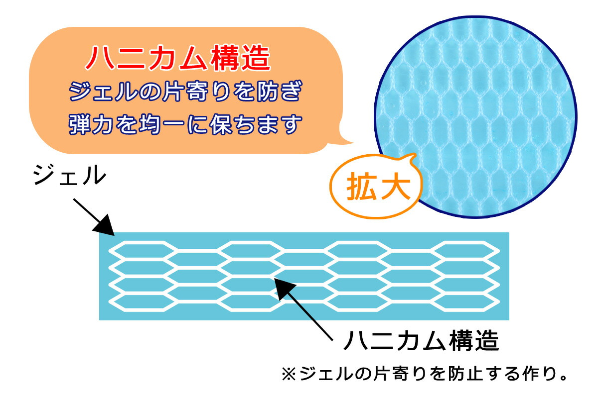 楽天市場 涼感 ジェルマット エコ 45 60冷却マット クールマット 快適ひんやり 暑さ対策 快眠 涼しいクッション性 熱帯夜 ふとんベッド 寝具 大判サイズ エルル