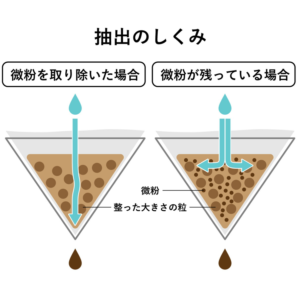 送料無料珈琲考具 パウダーコントロール ミル日本製 珈琲 粗挽き 細挽き 中挽き微粉 ドリップ スリム セラミックkogu コーヒー バリスタハンドドリップ 国産 アウトドアスペシャルティコーヒー キャンプ Massage Mit Herz De