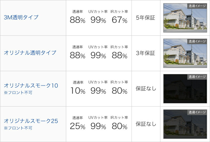 UVカット IRカット フィルム オリジナル 製 スモーク リアドア TOYOTA トヨタ カローラ ルミオン H19 10〜仕様変更 NZE151 ZRE152 ZRE154 T039-31スモーク || 車種別 カット済み フィルム貼り 張替