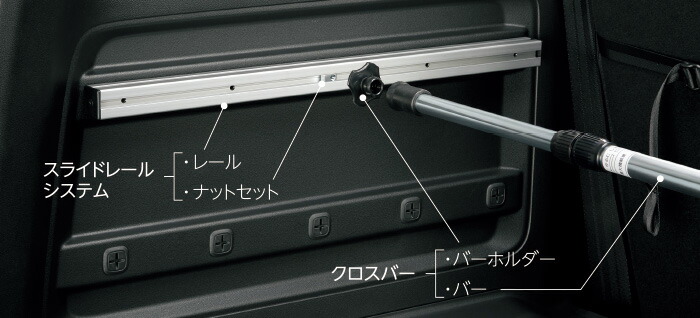 楽天市場】HONDA ホンダ 純正 ラゲッジマルチボード 08U35-TRE-000