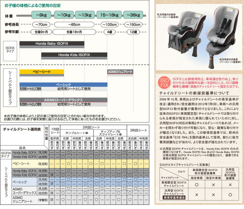 Honda ホンダ 完璧 準汎勘定毛色isofix Neoチャイルド場席 ベイビー用 幼子用兼用 Marchesoni Com Br