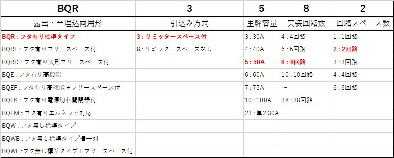 超人気 パナソニック BQR3482 コスモC露出L付40A8 2 royalclass.com.ar