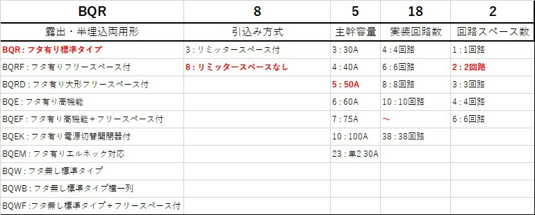 保証書付】 18 標準タイプ Panasonic BQR85182 50A 2 パナソニック リミッタースペースなし 木材・建築資材・設備