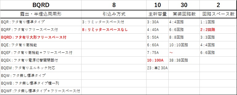 分電盤 コスモパネル コンパクト21 正規品! 62.0%OFF sandorobotics.com