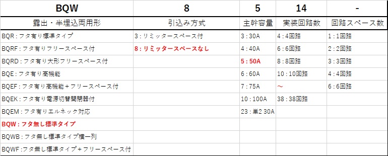 70％OFFアウトレット パナソニック Panasonic BQW8514 スッキリ２１