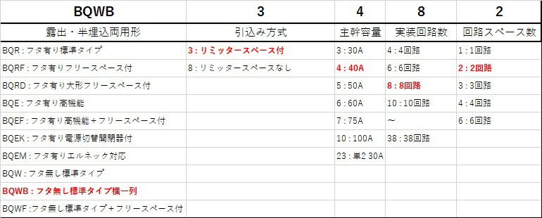 大きな取引 BQR84182 材料、資材