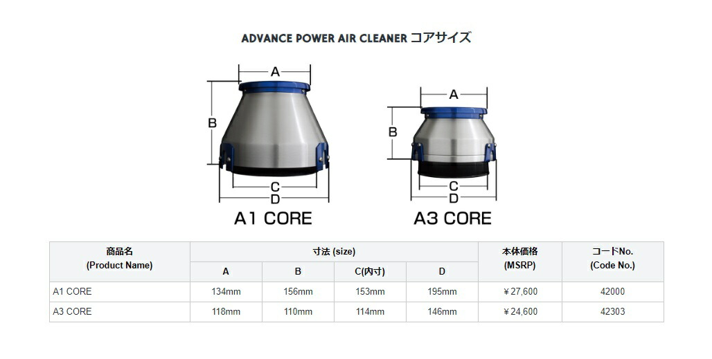 高品質新品 BLITZ ADVANCE POWER エアクリーナー ホンダ フィット GK5