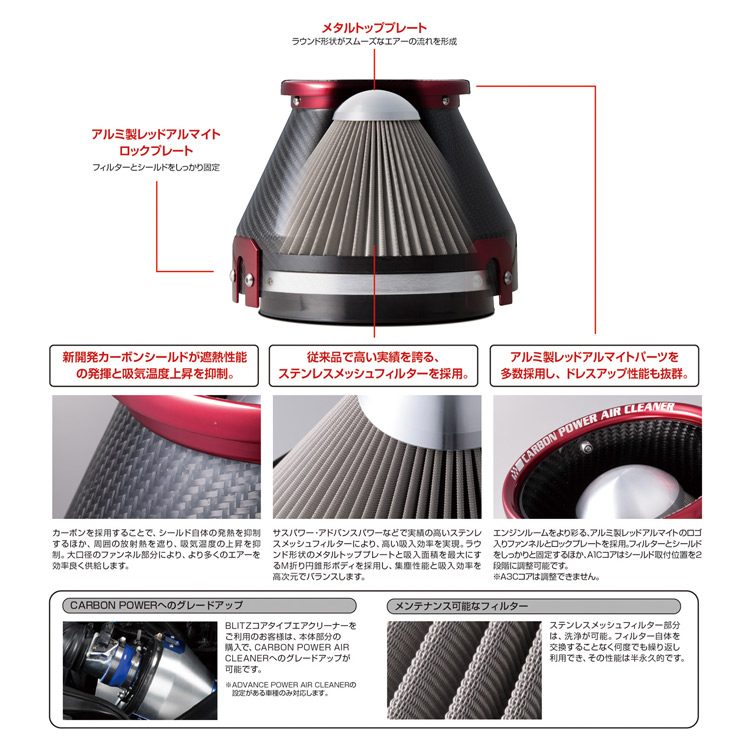 ブリッツ シビックハッチバック Fk7 17 09 01 カーボンパワー エアクリーナー Blitz 経 Centralelectricals Com