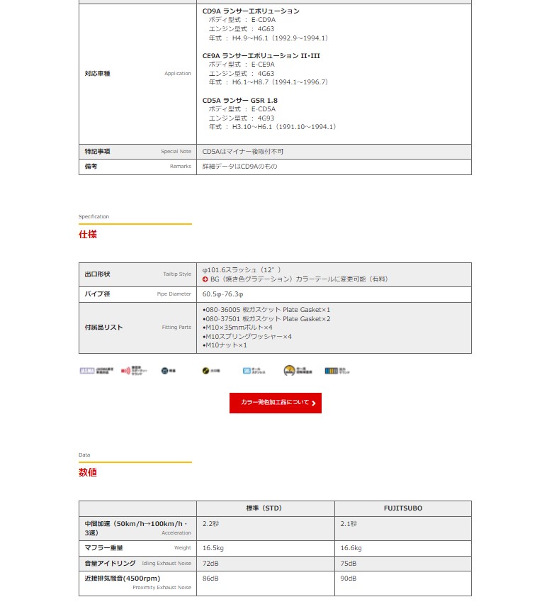 印象のデザイン FUJITSUBO のパーツレビュー フジツボ マフラー type