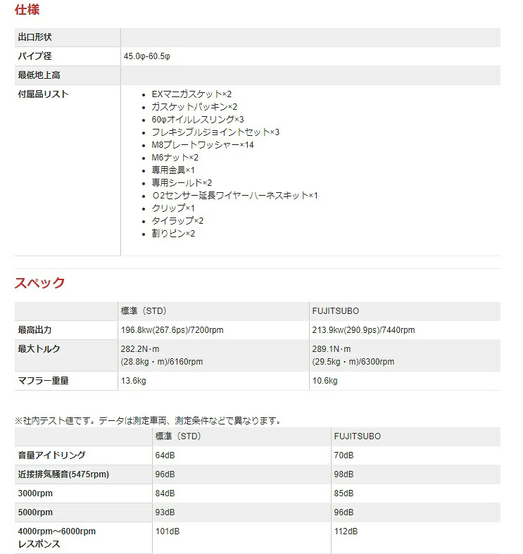 フジツボ NSX E-NA1 エキゾーストマニフォールド 550-55504 FUJITSUBO スーパーEX｜シンシアモール 店