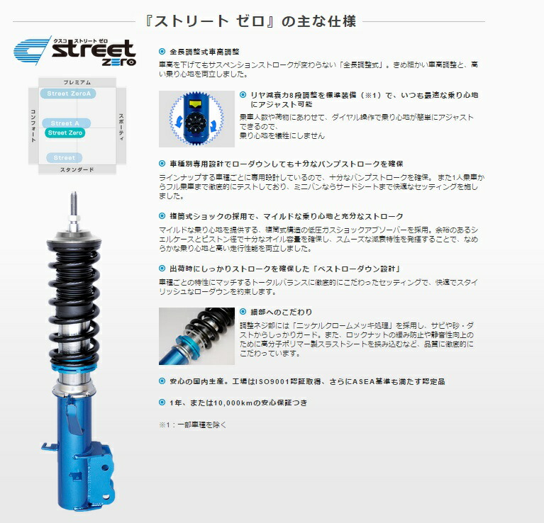 Gp3 フリードスパイクハイブリッド 車高調 3 62p Cba シンシアモール クスコ クスコ ステップ Cusco サイド 店 全長調整式 フリードスパイクハイブリッド クスコ Gp3 Cusco 車高調 全長調整式 3 62p Cba サスペンション関連