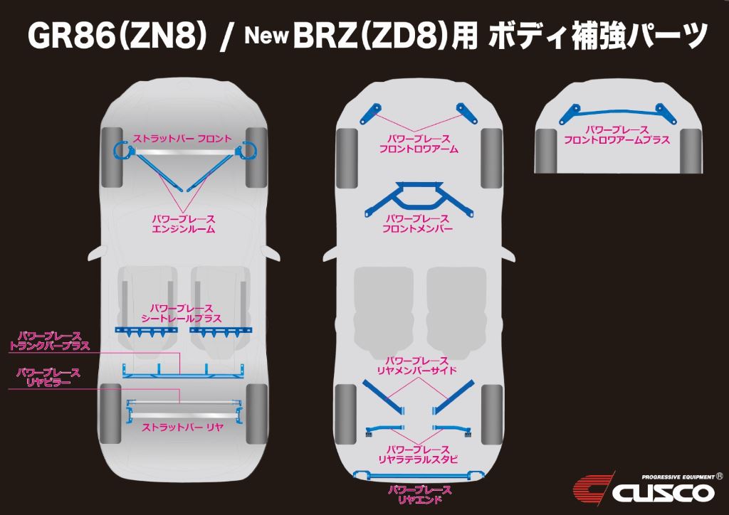 市場 クスコ ZN8 GR86 パワーブレースリヤラテラルスタビ