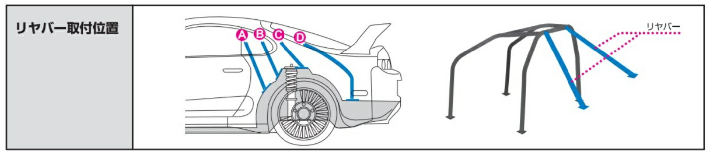 信託 パーツ屋さんクスコ SAFETY 21ロールケージ 5点式 2名乗車