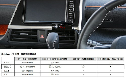 ピボットトレジアNSP120Xスロットルコントローラー衝突軽減システム車対応3-drive・α3DA-CPIVOT