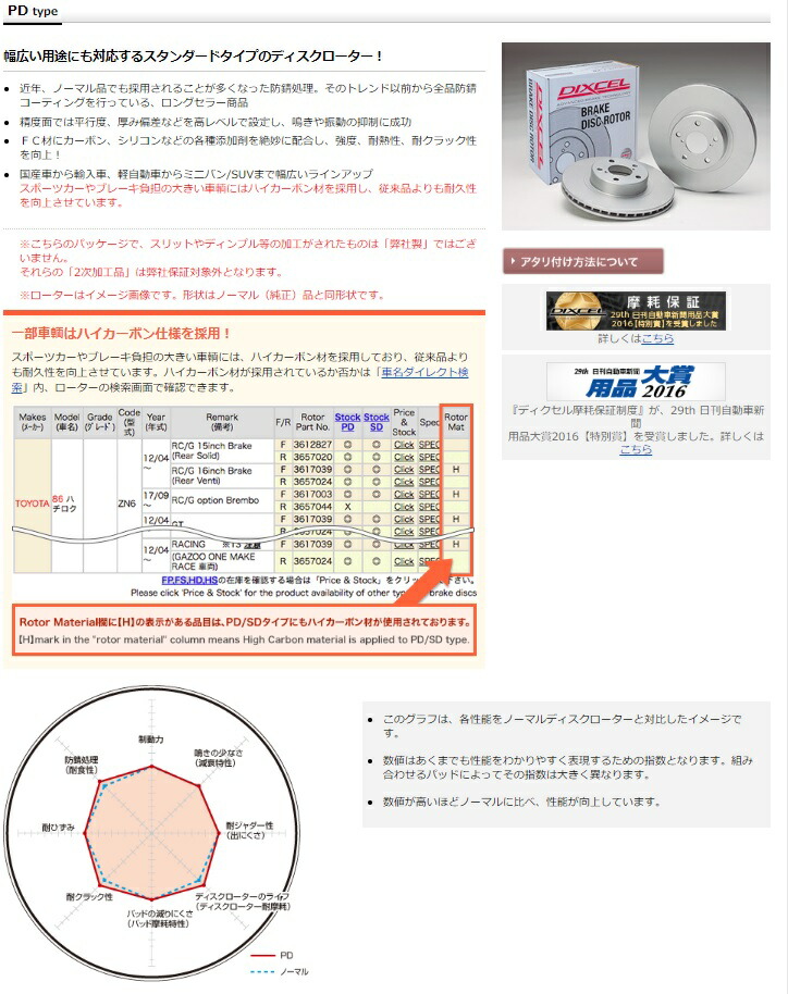 売り出し大特価 DIXCELブレーキローター タイプHS 3251104S ニッサン用 公式/送料無料 -pgcontabilnet.com.br