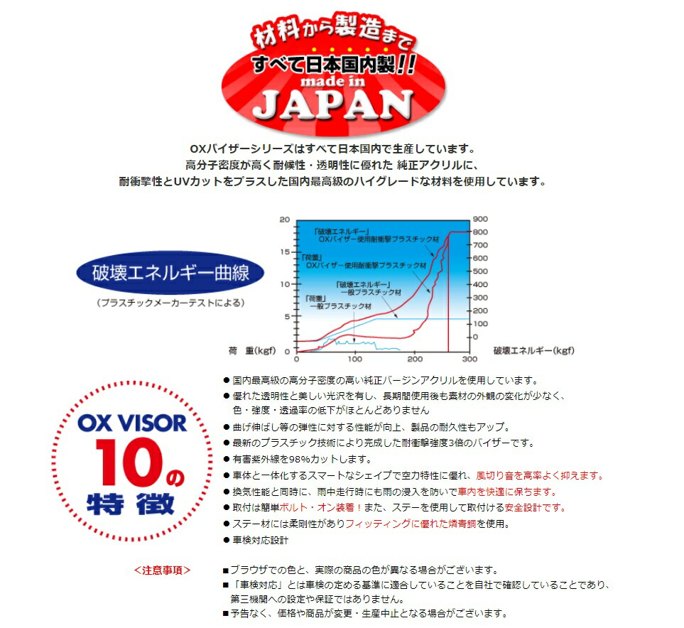 Zoo Project ズープロジェクト 車用品 モビリオ Zoo Gb1 Gb2 オックスバイザー スポーティーカット アクセサリー フロントサイド用 Sp 38 シンシアモール 店 ズープロジェクト モビリオ Gb1 Gb2 スポーティーカット フロントサイド用 Sp 38 Zoo Project Oxバイザー Zoo Project ズープロジェクト 車用品 モビリオ Zoo Gb1 Gb2 オックスバイザー スポーティーカット アクセサリー フロントサイド用 Sp 38 シンシアモール 店 ズープロジェクト モビリオ Gb1 Gb2 スポーティーカット フロントサイド用 Sp 38 Zoo Project Oxバイザー
