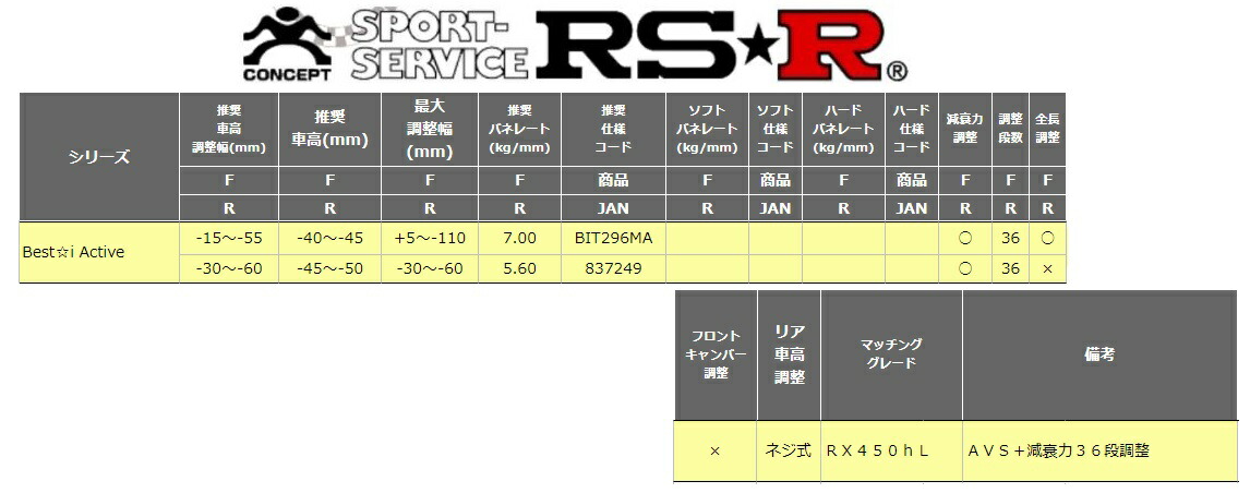 Rs R Rsr レクサス Gyl26w 車高調整キット Rx450hl 車高調 リア車高調整 ネジ式 Bit296ma Rx450hl ベストi アクティブ Rsr 個人宅発送追金有 シンシアモール 店rs R レクサス Gyl26w 車高調 リア車高調整 ネジ式 Bit296ma Best I Active ベストi アクティブ Rsr