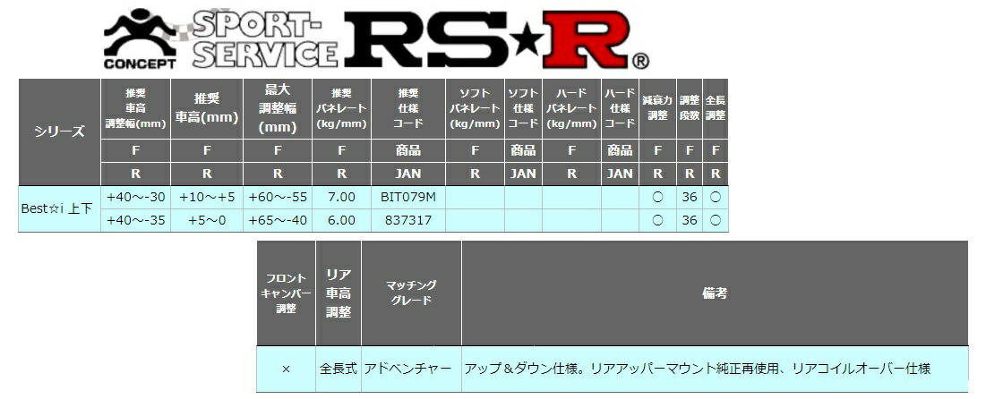 Rs R Bit079m リア車高調整 全長式 ベストi上下 車高調 Rav4 アクセサリー 個人宅発送追金有 シンシアモール 小物 店 Rs R Rs R Mxaa54 Rsr Rav4 Mxaa54 車高調 リア車高調整 全長式 Bit079m Best I上下 ベストi上下 Rsr