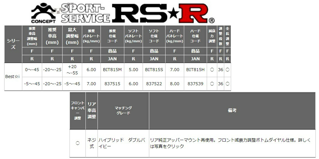 Rs R カローラツーリング Zwe214w 混成 ダブルバイビー オートモービル強調 後尾車数量自然調整 ビス典儀 Bit815m 1番i Rsr 人間居所積み出す追御銭有 Automyjnia Adam Pl