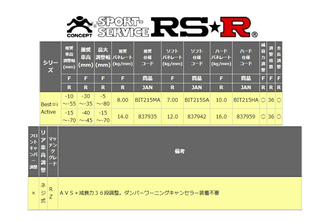 Rs R スープラ Db42 Rz 車高調 Bit215ha ベストi ステップ アクティブ スープラ Rsr パネル 個人宅発送追金有 シンシアモール 店 Rs R スープラ Db42 車高調 Bit215ha Best I Active ベストi アクティブ Rsr