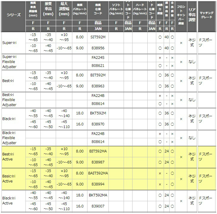 アクティブ Active ｆスポーツ Bit592ma Is300h Rs R Rsr Ave30 車高調整キット ベストi Rs R Is300h Best I ベストi Bit592ma Ave30 車高調 アクティブ 個人宅発送追金有 シンシアモール 車高調 店 Ave30 Rsr Is300h