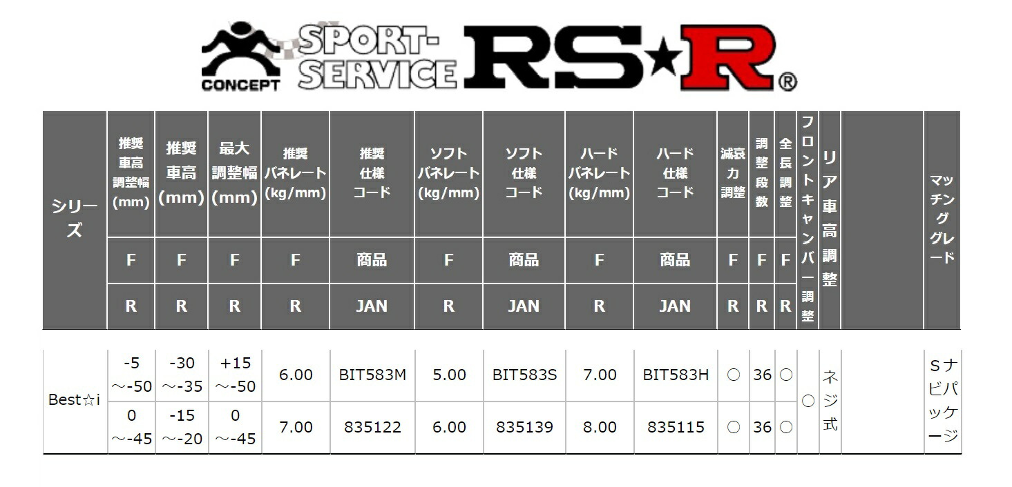 直販 Rsr プリウス Zvw52 車高調 リア車高調整 ネジ式 ソフトバネレート仕様 Bit5s Rs R Best I ベストi 新品即出荷可 Demo Filmfaremiddleeast Com