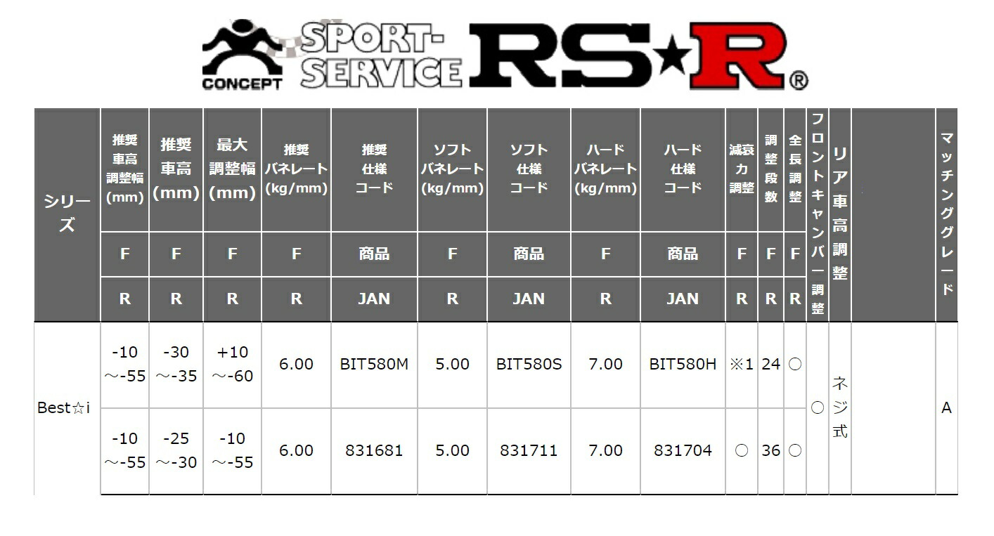 Rs R プリウス Zvw55 車高調 リア車高調整 ネジ式 ソフトバネレート仕様 車高調整キット Bit580s Best I Zvw55 サスペンション ベストi Rsr Rs R プリウス A Zvw55 車高調 リア車高調整 ネジ式 ソフトバネレート仕様 Bit580s ベストi Rsr 個人宅発送追金有 シンシア