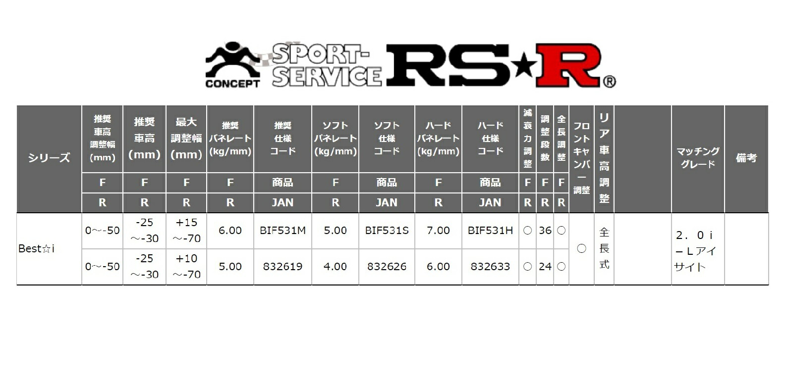 美しい Rs R インプレッサg4 2 0i Lアイサイト Gk7 車高調 リア車高調整 全長式 推奨バネレート仕様 Bif531m ベストi Rsr 個人宅発送追金有 シンシアモール 店 全日本送料無料 Www T Bokobza Co Il